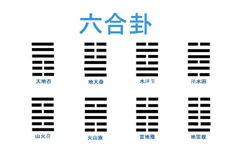 六合卦工作|易经六爻基础知识之：六合详解